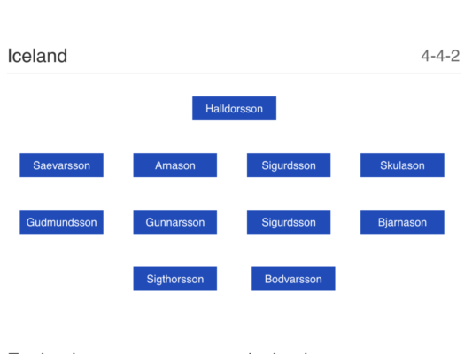 A lot of proud parents in Iceland judging from their starting line up.